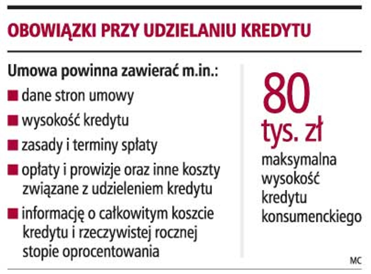 Obowiązki przy udzielaniu kredytu