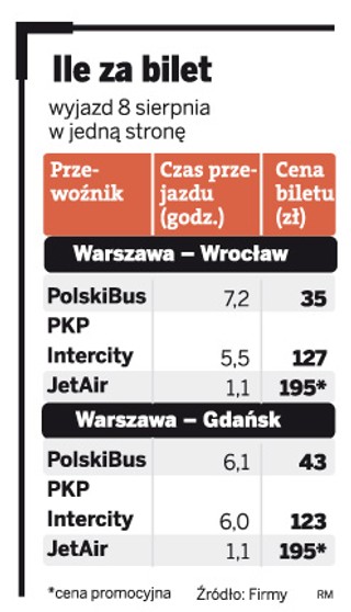 Samoloty Jet Air będą łączyć polskie miasta