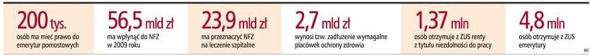 Raport GP: Zmiany w rentach, emeryturach i ochronie zdrowia