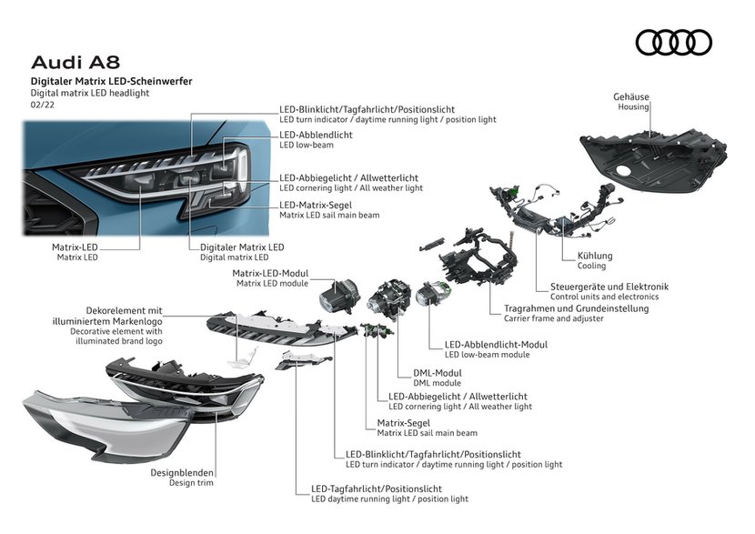 Audi A8 (2022 r., D5) – ilustracje techniczne – reflektory matrycowe