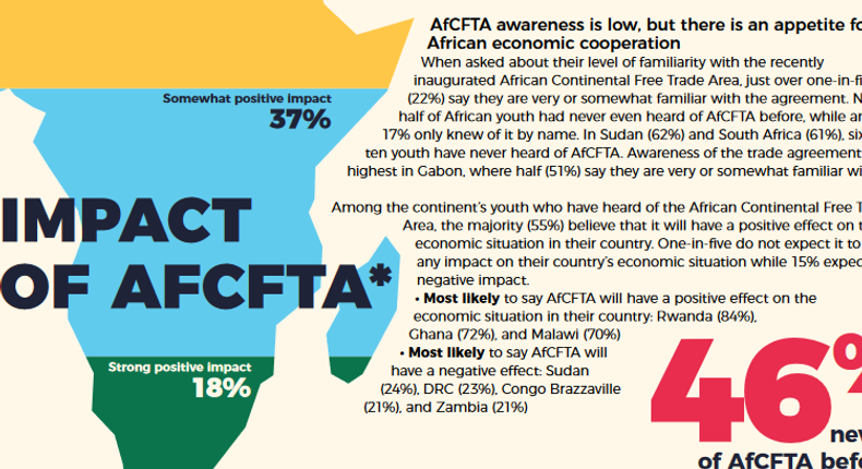 AfCFTA