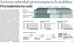 System odwołań przetargowych stabilny. Przynajmniej na razie