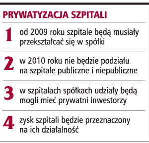 Prywatyzacja szpitali