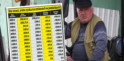 Zarabiasz do 6000 złotych? Wyliczamy, ile dokładnie masz zyskać na Polskim Ładzie