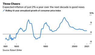 Spokojnie, to tylko inflacja. W dodatku pod kontrolą [OPINIA]