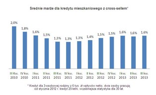 Ranking kredytów hipotecznych - oferta banków na III kwartał 2013