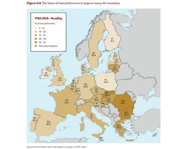 Udział najsłabszych wyników w testach PISA - czytanie, źródło - Bank Światowy