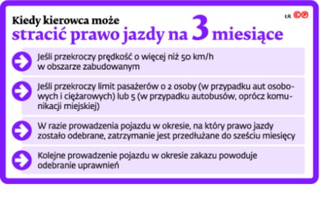 Kiedy kierowca może stracić prawo jazdy na 3 miesiące