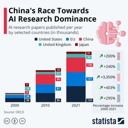 Badania nad sztuczną inteligencją. Czy Chinom uda się zdominować rynek?