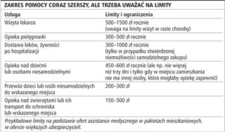 Ubezpieczony singiel po wyjściu ze szpitala może liczyć nawet na gotowanie obiadu