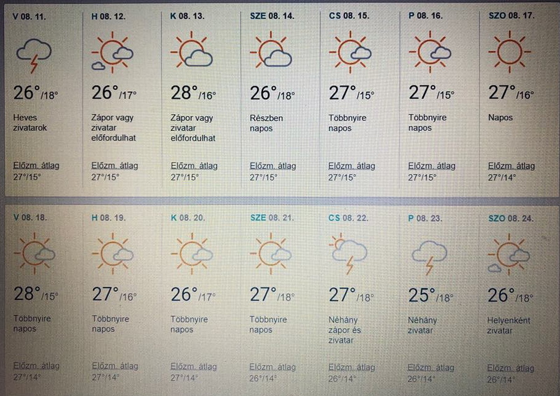 Forrás: accuweather.com