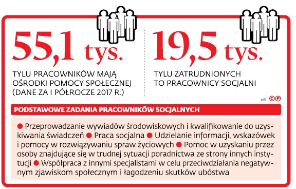 Podstawowe zadania pracowników socjalnych