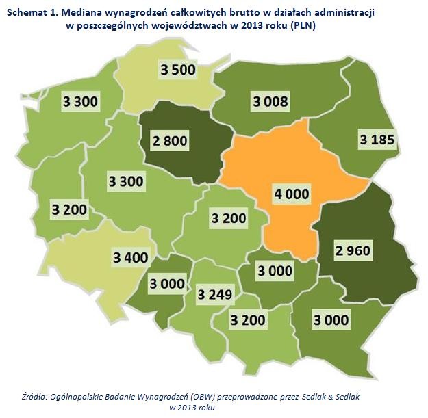 Mediana wynagrodzeń całkowitych brutto w działach administracji  w poszczególnych województwach w 2013 roku (PLN)