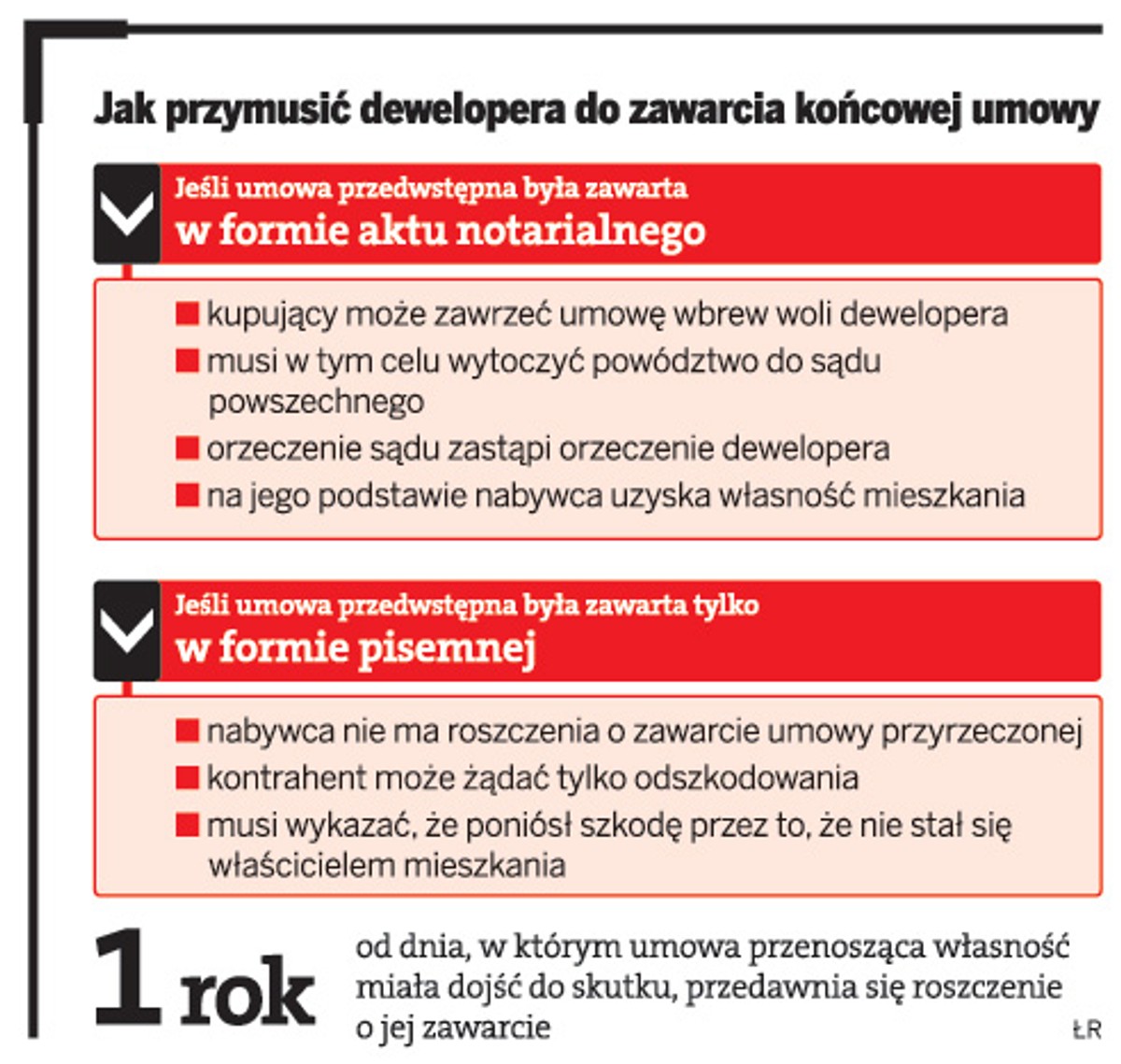 Jak przymusić dewelopera do zawarcia końcowej umowy