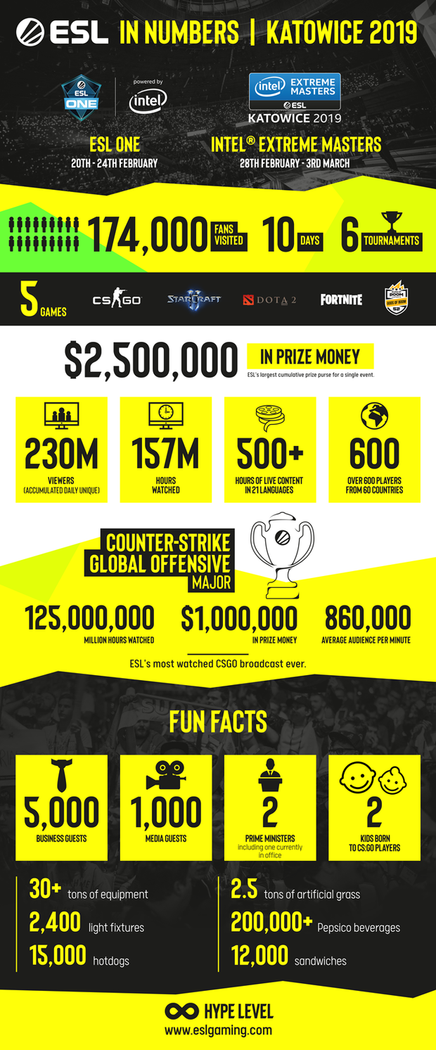 infografika esl iem 2018