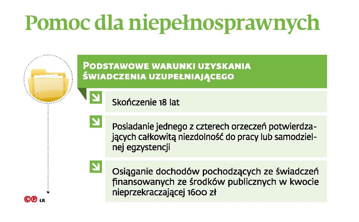 Pomoc dla niepełnosprawnych