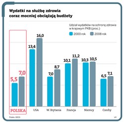 Nadchodzi koniec darmowej opieki medycznej