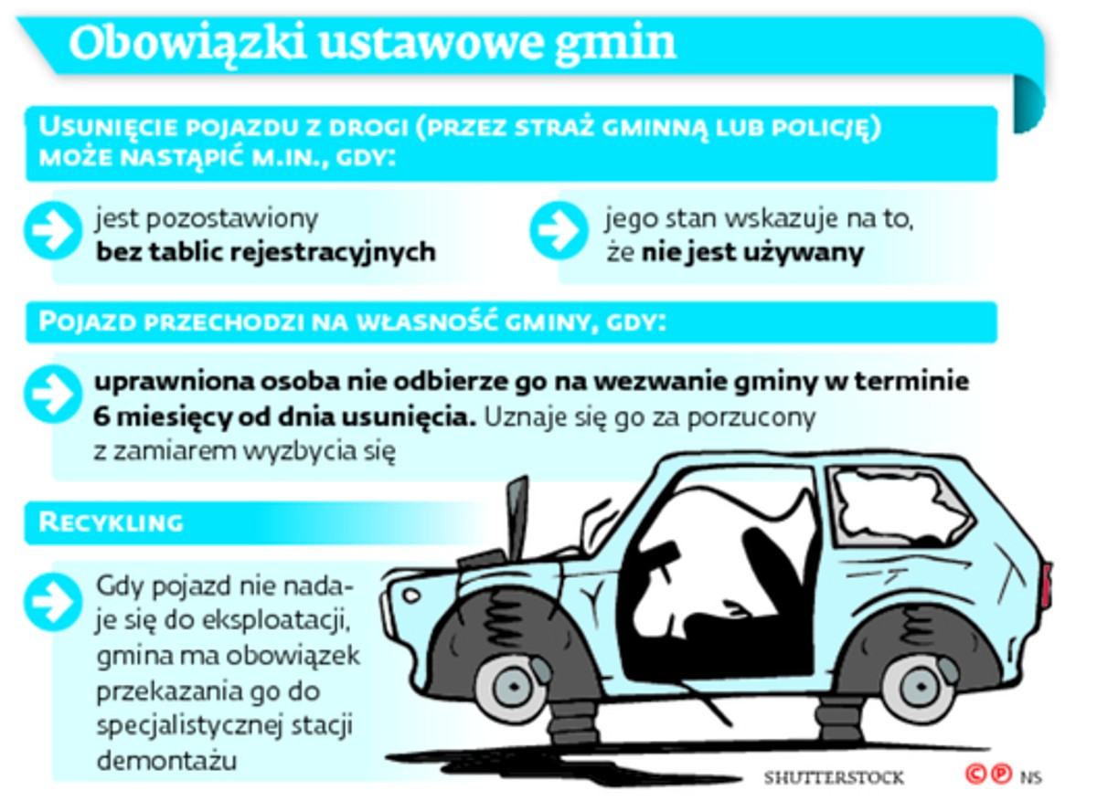 Obowiązki ustawowe gmin