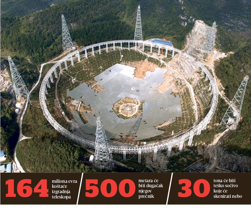 Kružna naprava pod nazivom "Fast" biće sastavljena od 4.450 panela