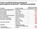 Co jest w portfelach funduszy pieniężnych oprócz papierów skarbowych? - najciekawsze przykłady