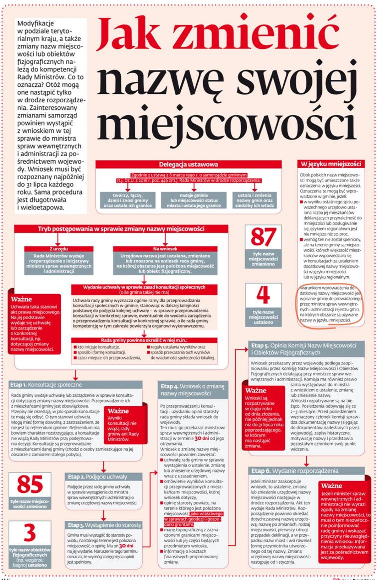 Zobacz, jak zmienić nazwę miejscowości