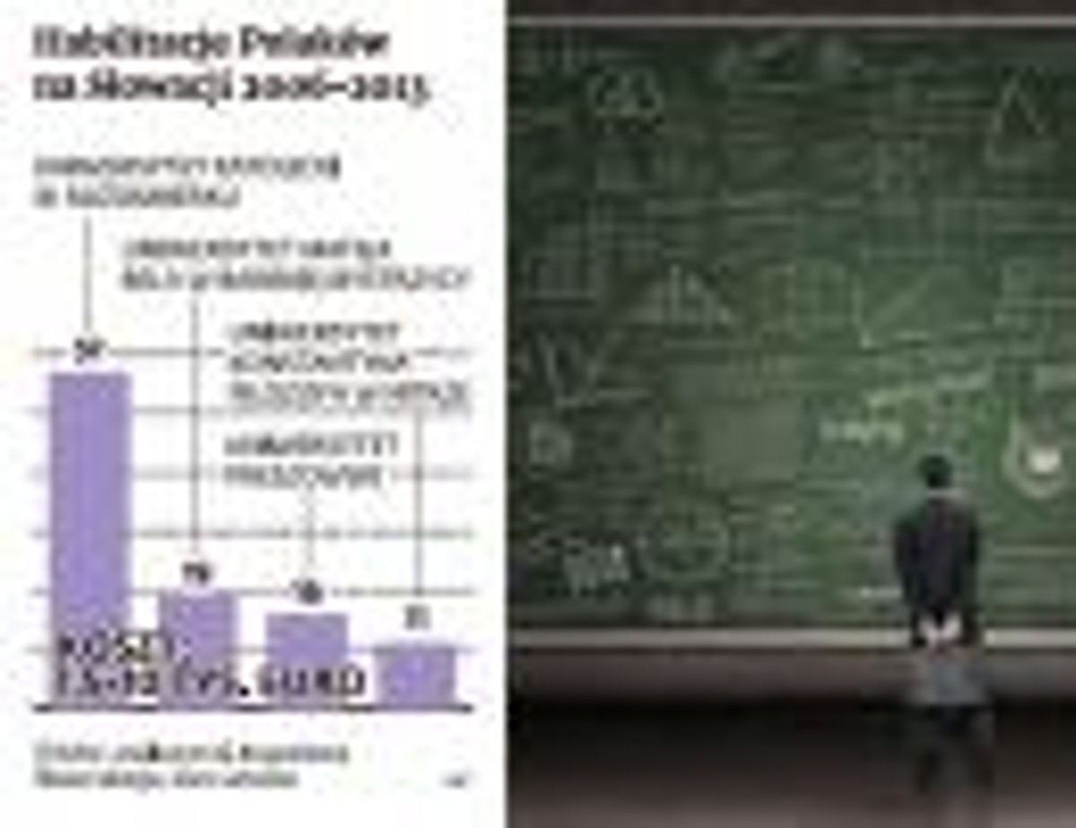 Habilitacja Polaków na Słowacji 2006-2013