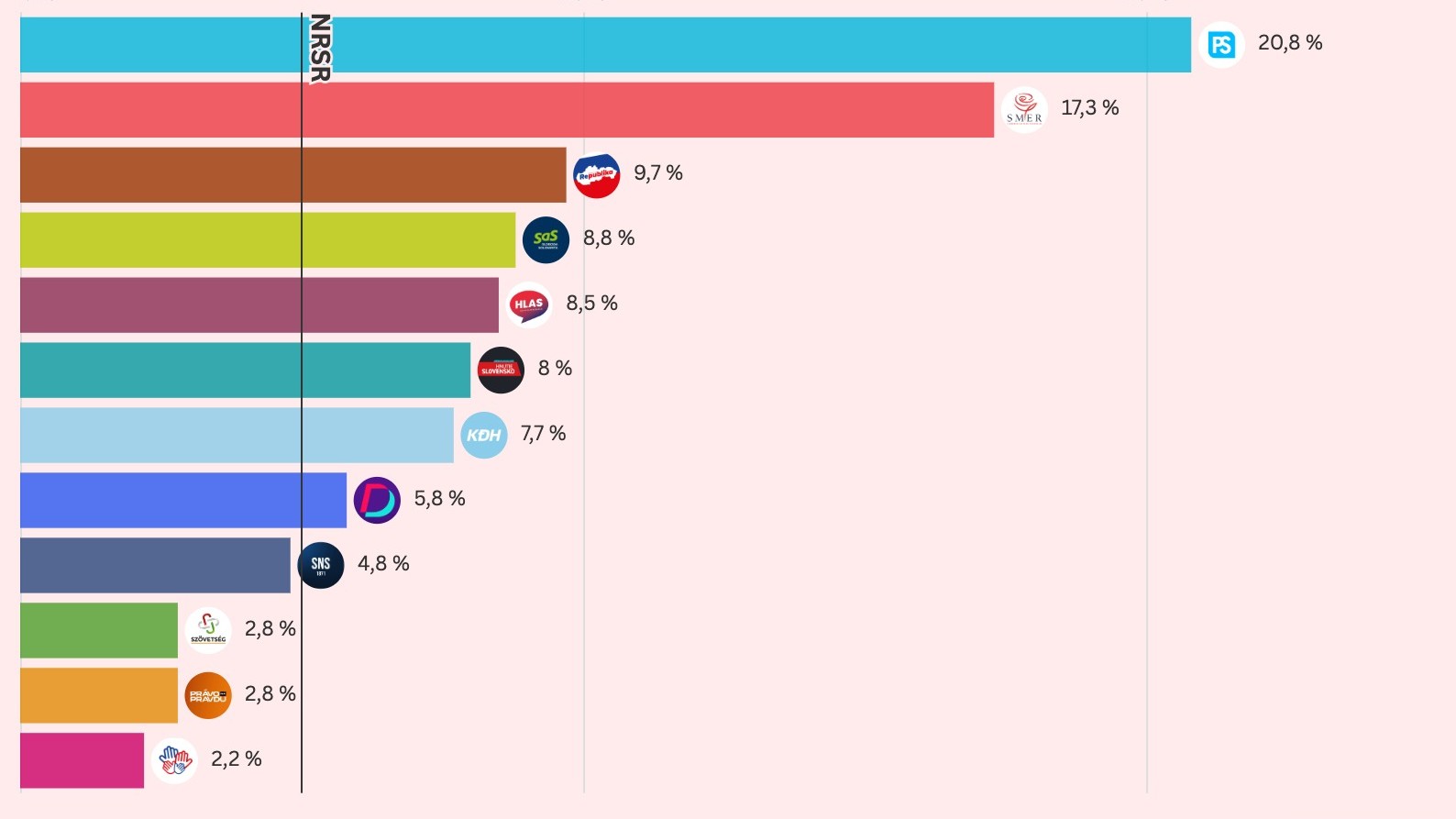 Prieskum AKO, júl 2026
