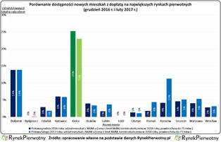 Środki na program MdM wyczerpane. Czy warto czekać 10 miesięcy na dopłatę?