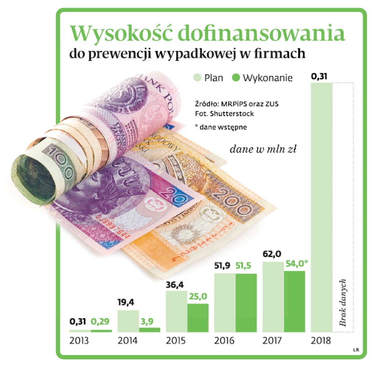 Wysokość dofinansowania do prewencji wypadkowej w firmach
