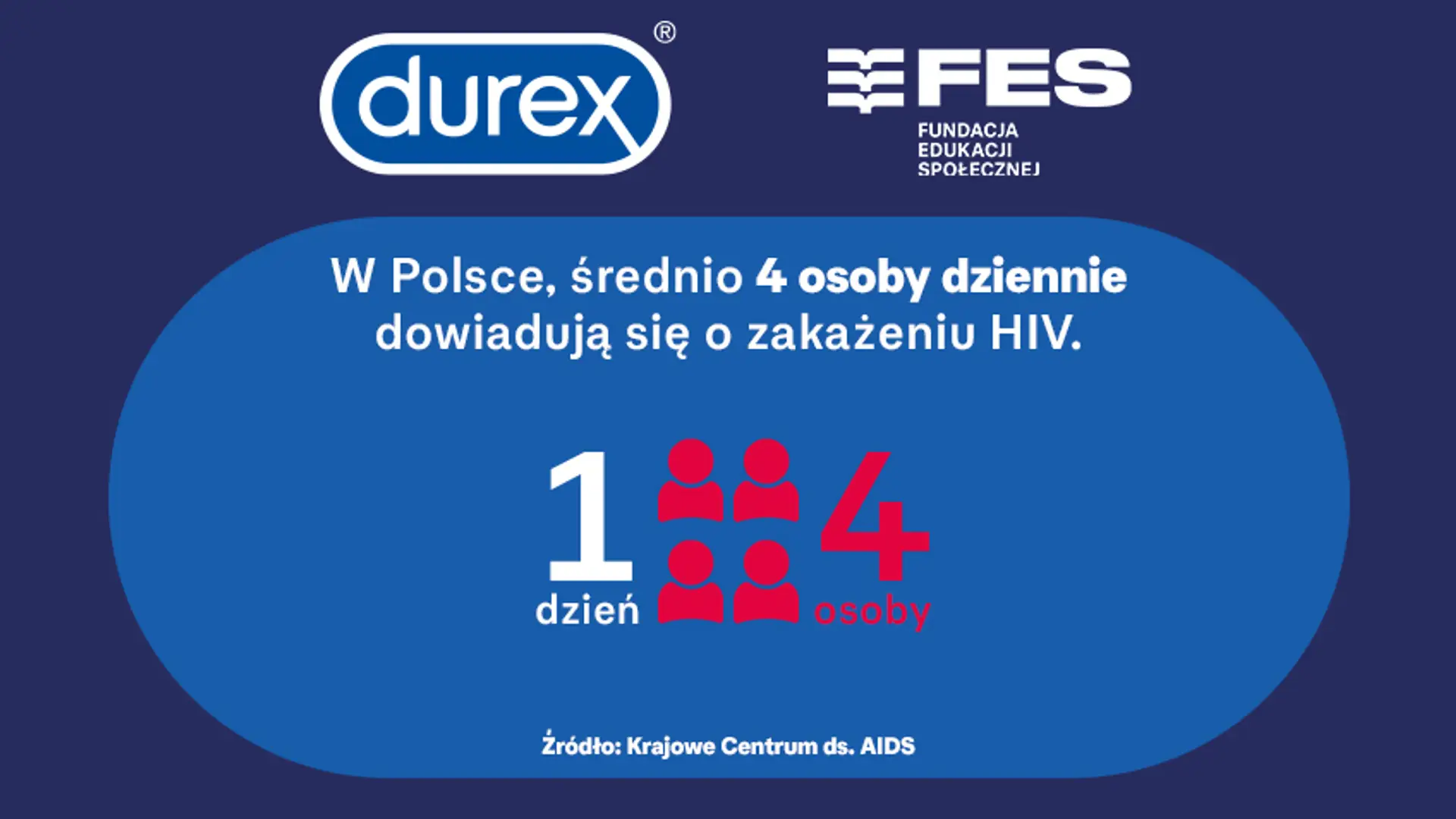 Światowy Dzień AIDS - akcja Durex x FES