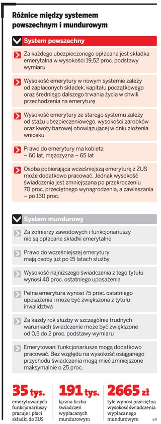 Chaos w emeryturach mundurowych. Dwa świadczenia do wyboru