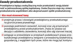 Zasady przekształcenia