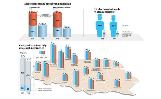 Straż miejska