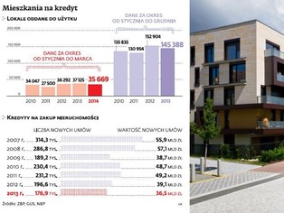 Kredyty hipoteczne są coraz droższe. To dopiero początek podwyżek