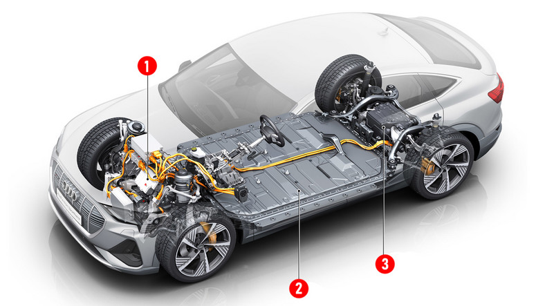 Schemat budowy auta elektrycznego (tu: Audi e-tron)