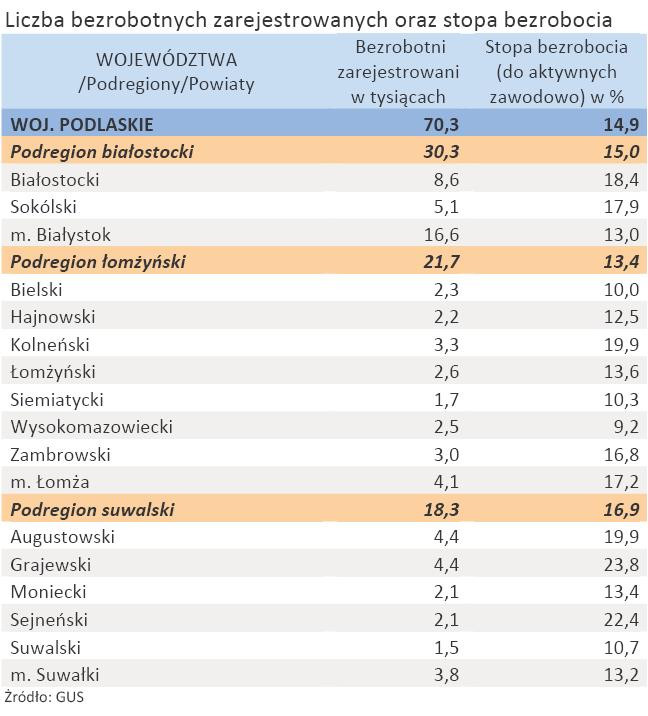 Liczba zarejestrowanych bezrobotnych oraz stopa bezrobocia - woj. PODLASKIE - styczeń 2012 r.