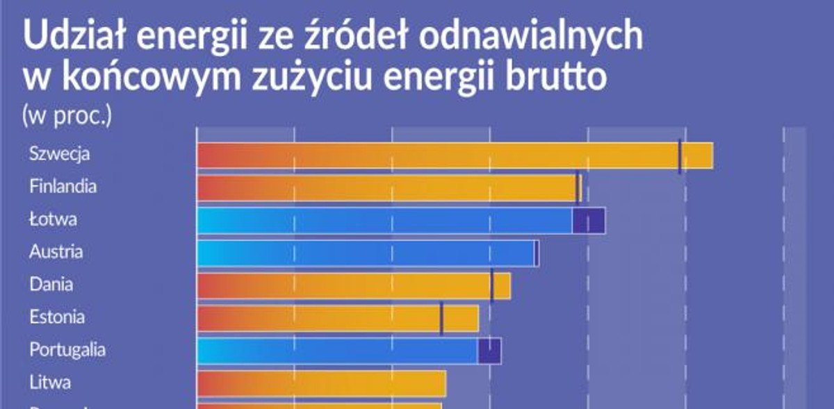 Energia - źrodła (graf. Obserwator Finansowy)