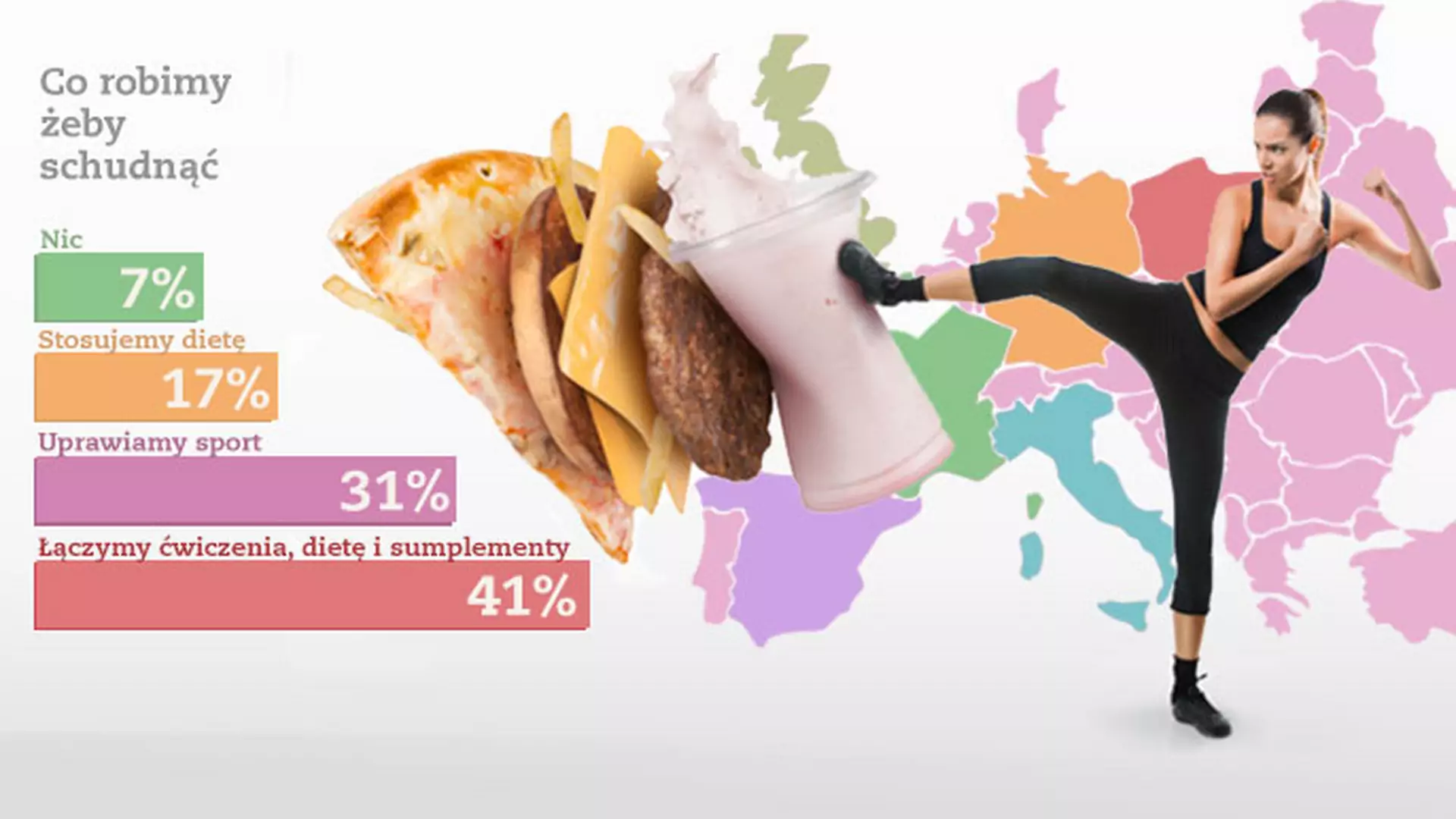Dieta & fitness - wyniki europejskiej ankiety ofeminin.pl (+komentarz eksperta i INFOGRAFIKA)