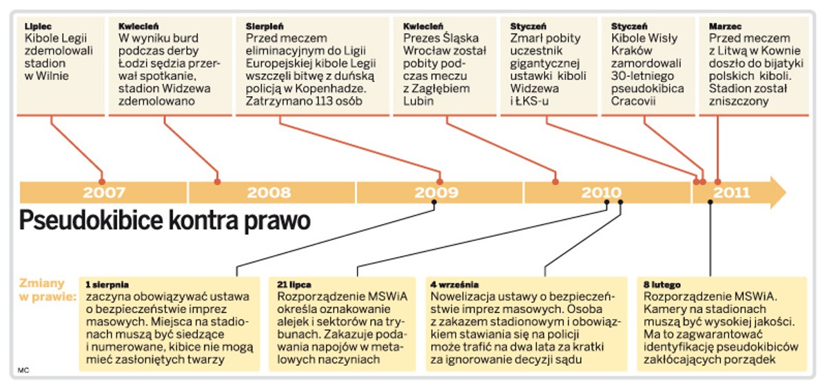 Pseudokibice kontra prawo