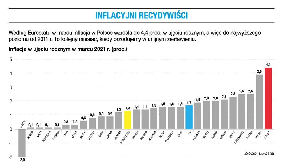 Inflacyjni rekordziści