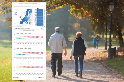 Europejczycy żyją coraz dłużej. Oczekiwana długość egzystencji mocno zależy od kraju i płci