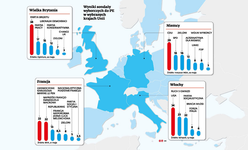 Sondaż - wybory do PE w wybranych krajach Europy