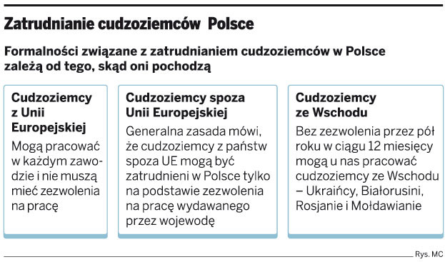 Zatrudnianie cudzoziemców w Polsce