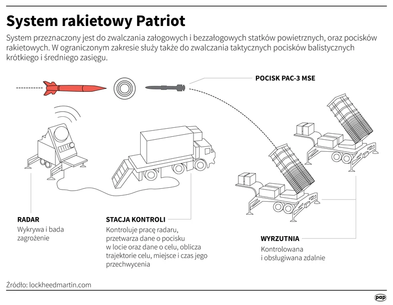 System Patriot