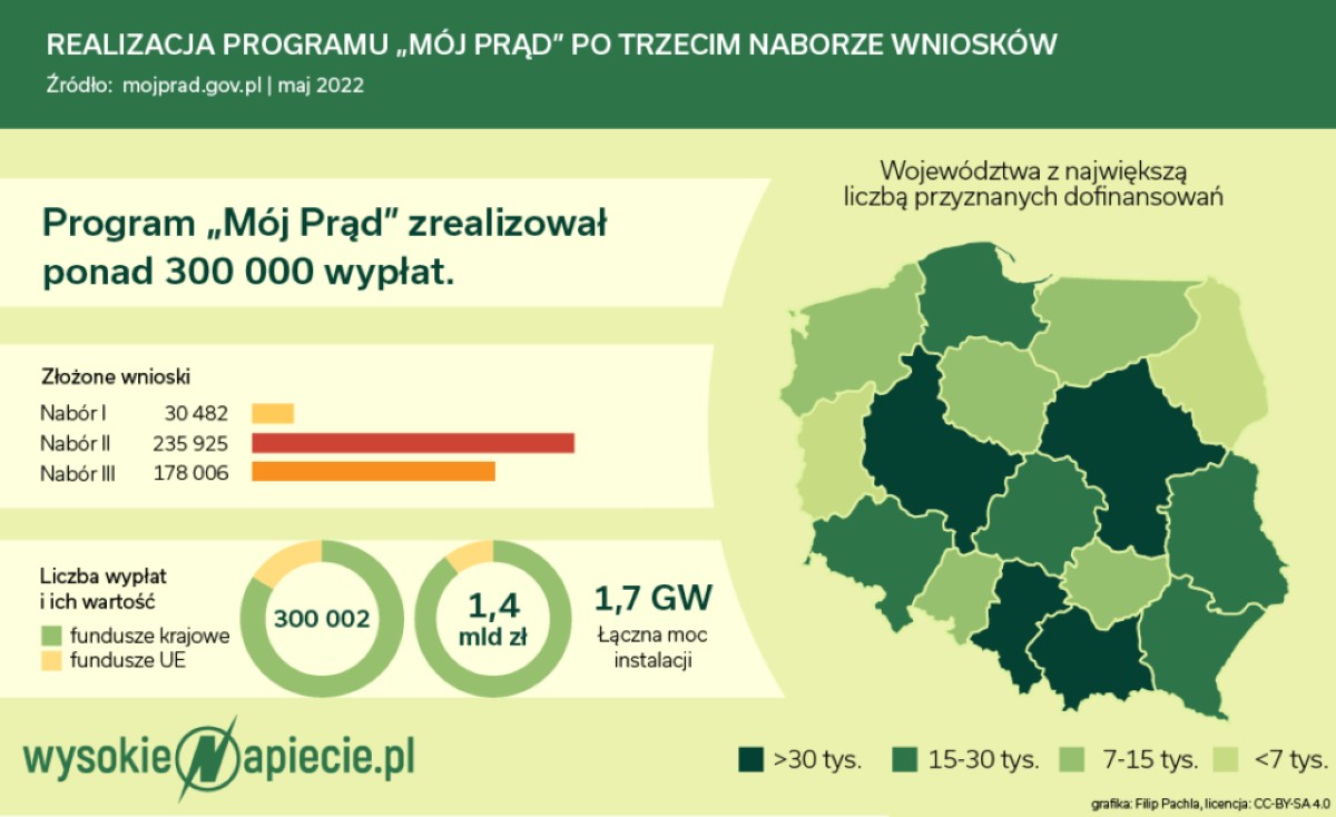 Realizacja programu "Mój prąd"