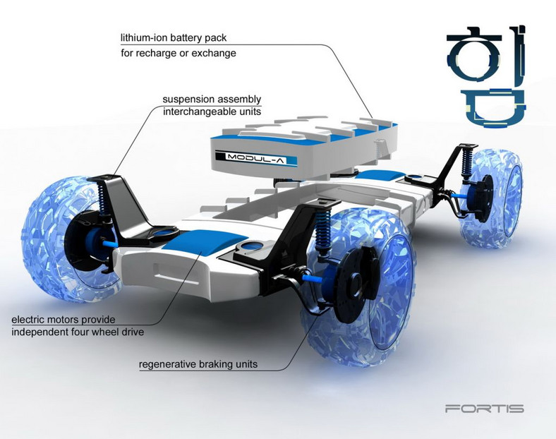 Kumho Fortis - Elektryczny samochód od producenta opon