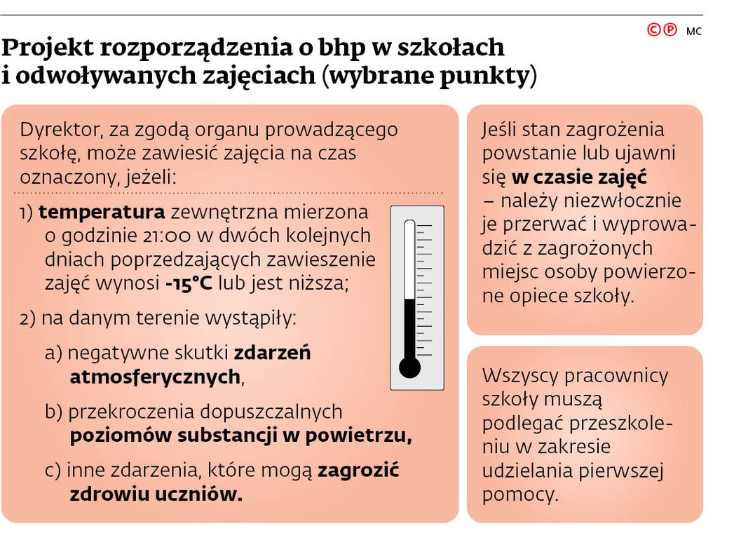 Projekt rozporządzenia o bhp w szkołach i odwoływanych zajęciach (wybrane punkty)