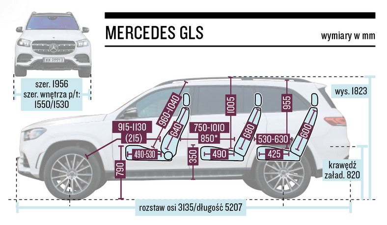 Mercedes GLS – wymiary 