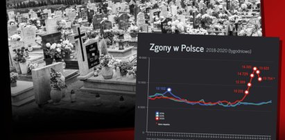 Straszna statystyka z ostatnich tygodni. Te ponure dane nie pozostawiają złudzeń