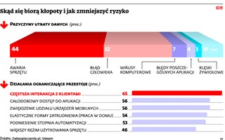 Przestój w firmie nie musi być od razu katastrofą